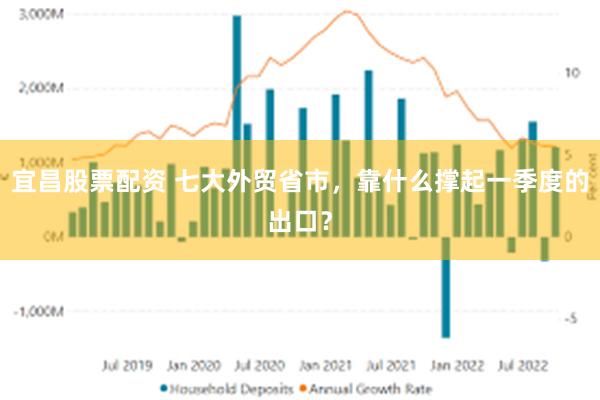宜昌股票配资 七大外贸省市，靠什么撑起一季度的出口？