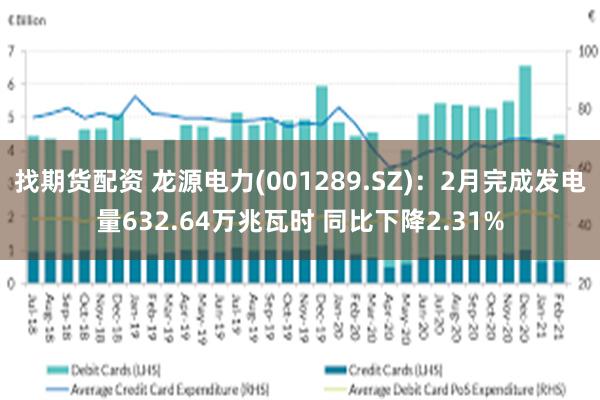 找期货配资 龙源电力(001289.SZ)：2月完成发电量632.64万兆瓦时 同比下降2.31%