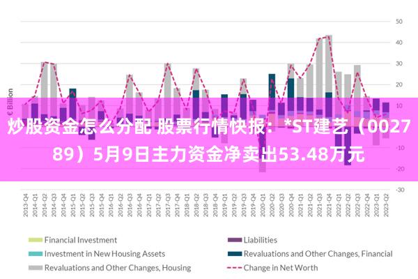 炒股资金怎么分配 股票行情快报：*ST建艺（002789）5月9日主力资金净卖出53.48万元