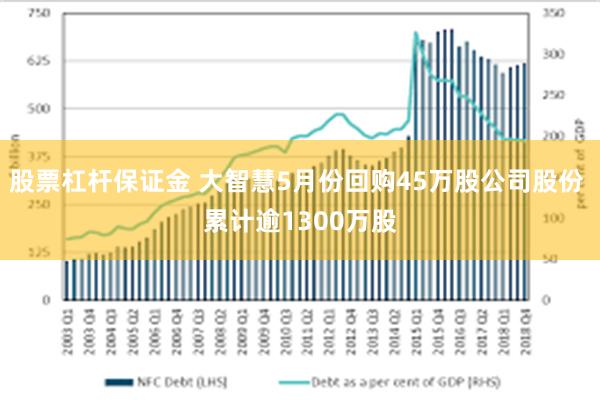 股票杠杆保证金 大智慧5月份回购45万股公司股份 累计逾1300万股